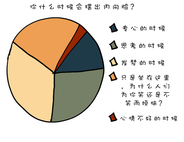 一图揭示只有内向的人才会懂的17句话