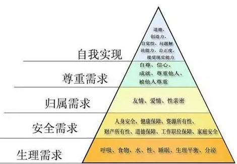 人口学变量有哪些