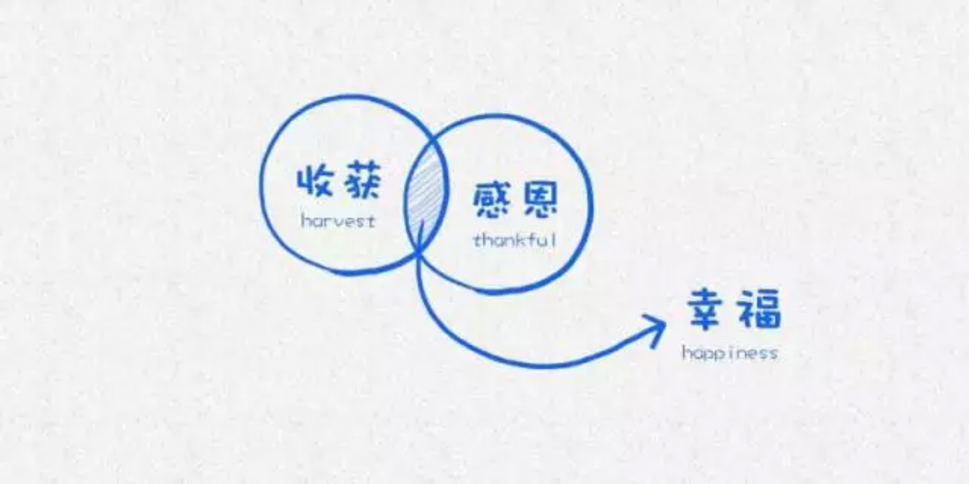 情商与幸福