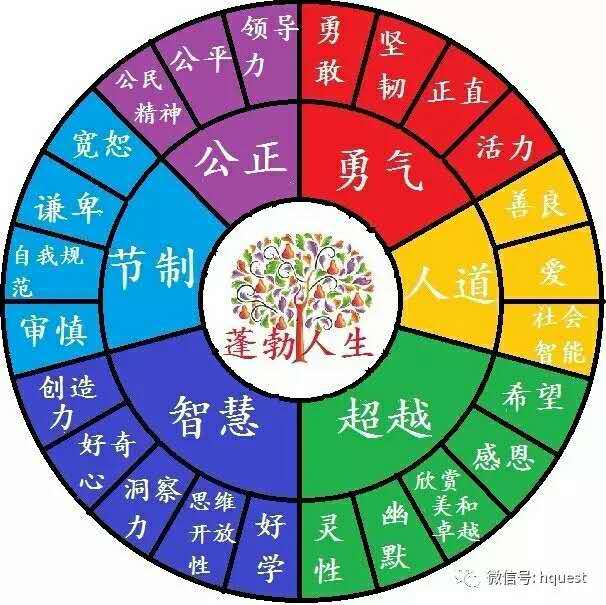 via的24个性格优势与美德
