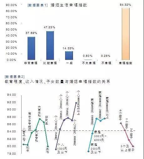 爱情不过是女人嫁渣男的一块遮羞布！