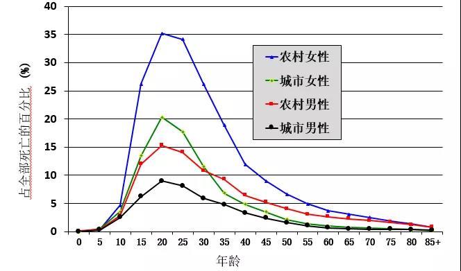爱情不过是女人嫁渣男的一块遮羞布！