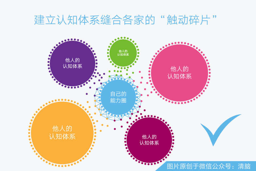 你想复杂了建立个人认知体系其实很简单