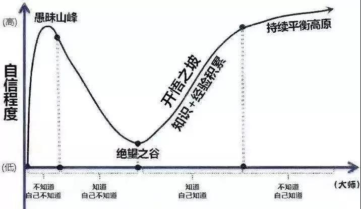 文:邵昶