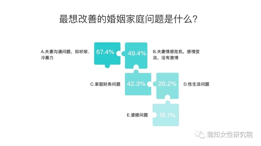 与13755名女性对话,一窥中国女性精神状态和成长诉求-心理学文章-壹