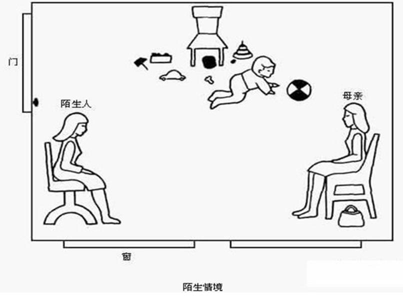 和"回避型依恋"谈恋爱是种什么体验?