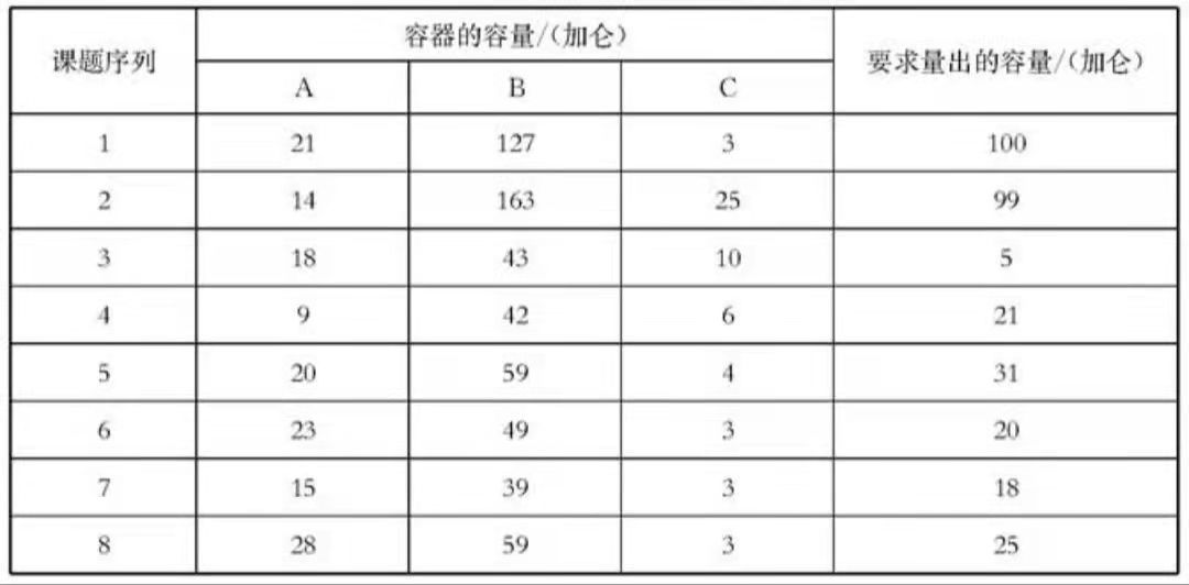 陆钦斯量水实验心理词条