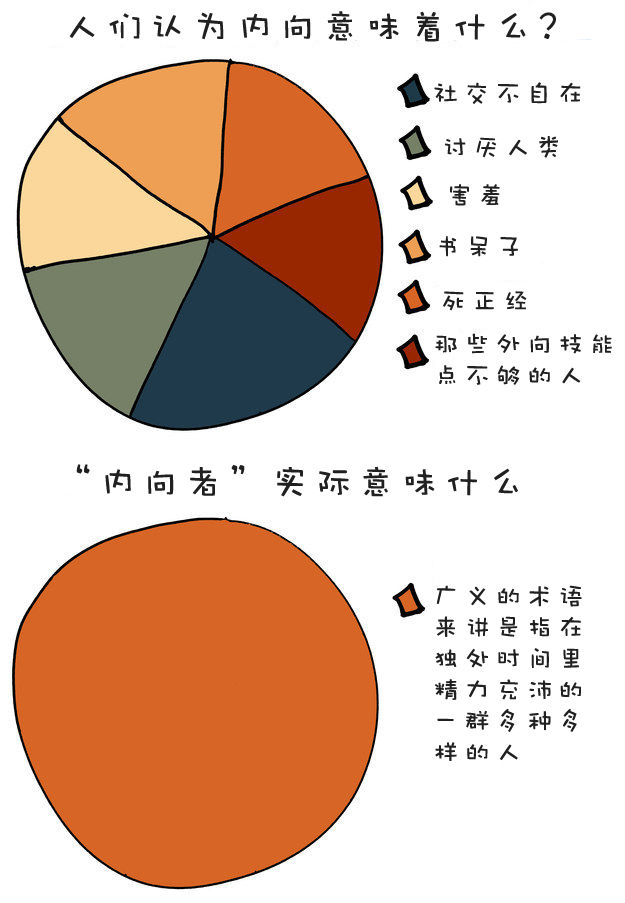 一图揭示只想静静的内向者