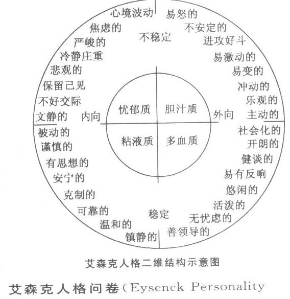 大学生主观幸福感与人格特质的相关研究