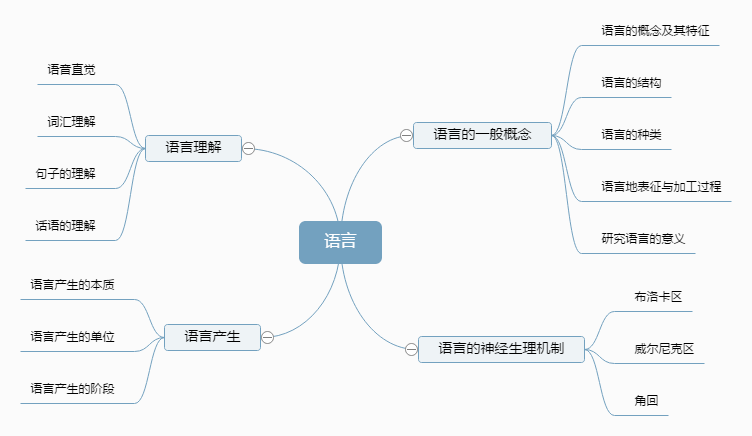 语言