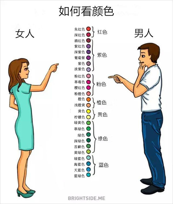 ▼有不同的方式和习惯对下面的这十四件事作为不同物种的男女.