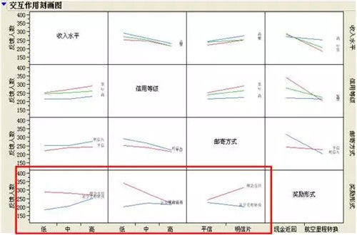 人口学变量有哪些(2)