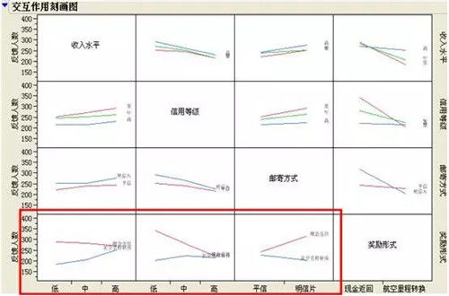 心理问卷人口学变量_调查问卷设计的人口学变量个人信息该如何选用(2)