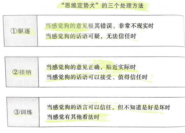 提高人均效能的措施_提高效能的图片(2)