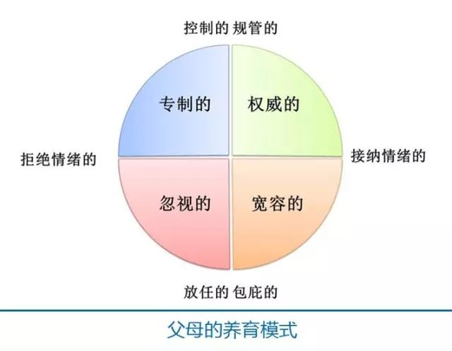 如何提升孩子情绪自控力?-心理学文章-壹心理