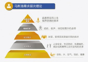 馬斯洛的需要層次理論在學校人事管理工作中的應用