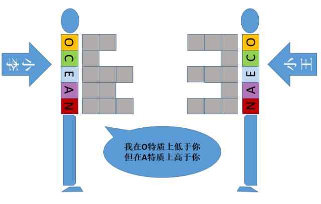 奥尔波特模型图片