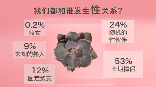 我们都和谁发生性关系.jpg