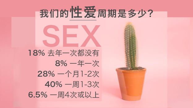 我们的性爱周期是多少.jpg
