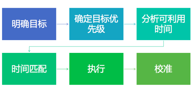 我该怎么制定计划 quality,Q_80