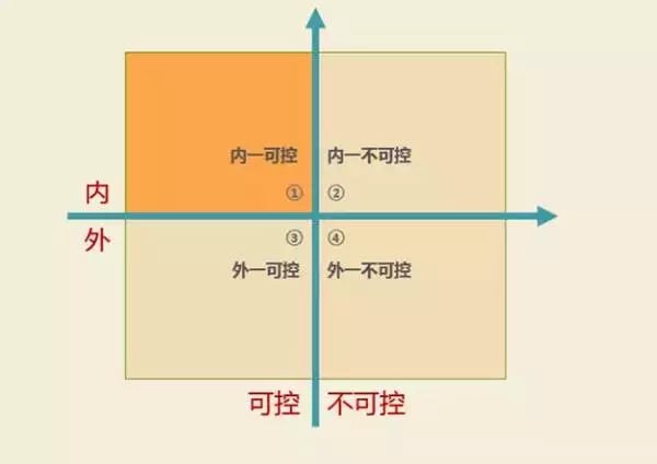 后面的举例的编号是属于不同象限的位置.