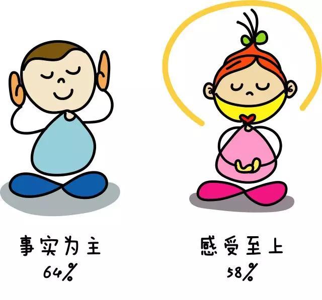 大数据告诉你如何"科学"地和异性相处丨恋爱心理报告-心理学文章-壹