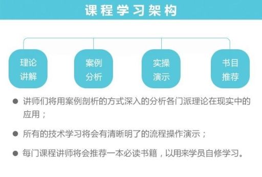 心理咨询技术与疗法入门_人人都应该懂点心理疗法