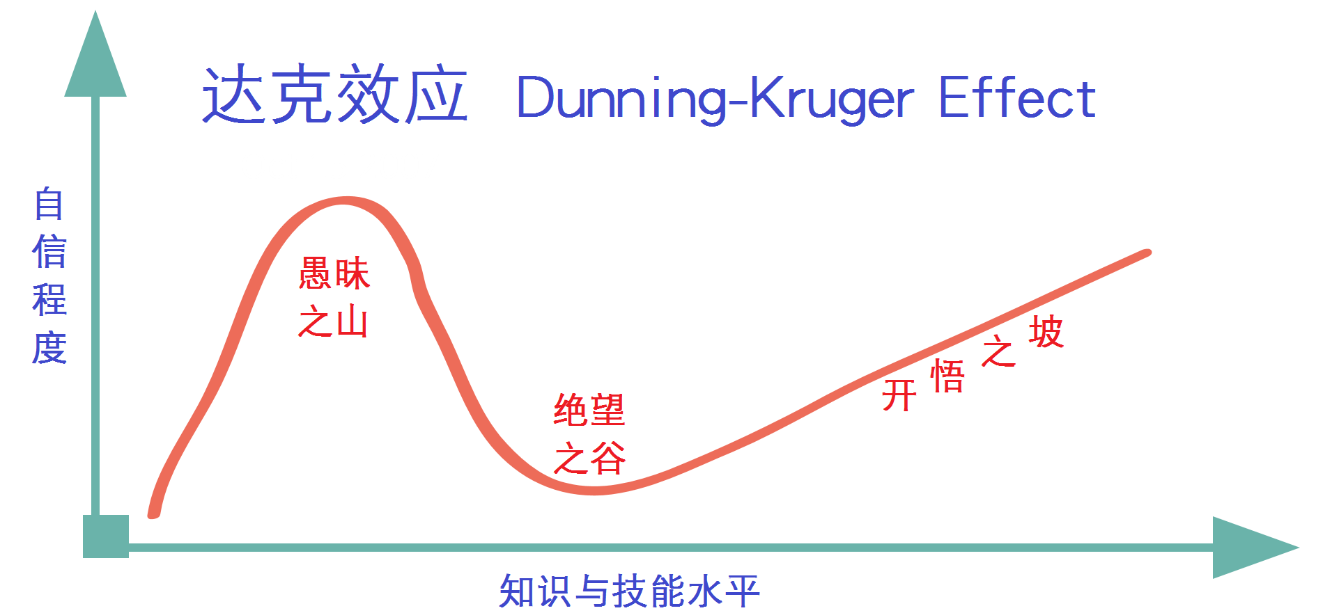 搞笑诺贝尔奖得主：为什么越low的人觉得自己越厉害？ - 壹心理