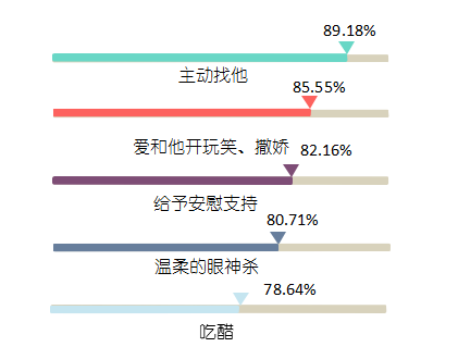 大数据教你怎么判断一个人喜欢你 心理学文章 壹心理