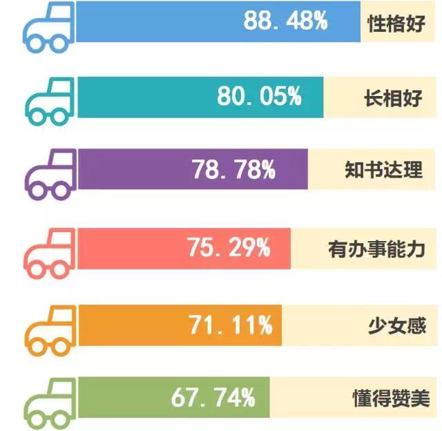 大数据告诉你异性最喜欢什么样的人 心理学文章 壹心理