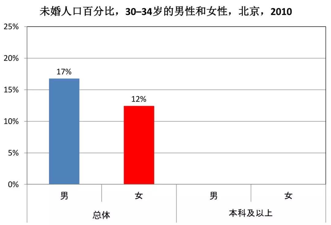 全国人口普查的钱什么时候下来_2021全国人口普查结果(3)