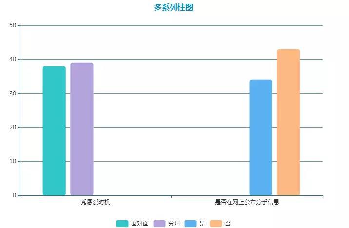 描述性统计分析