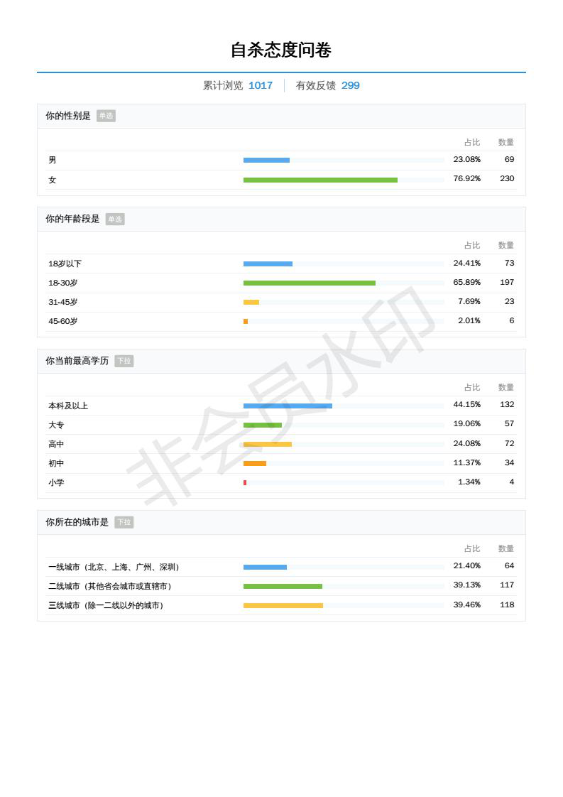 调查问卷结果分析