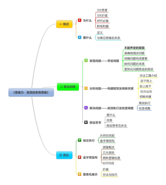 重磅推荐！比高效阅读更有效的3个方法！（文章篇幅长但看完绝对有帮助）