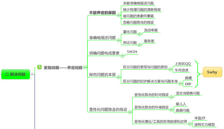 重磅推荐！比高效阅读更有效的3个方法！（文章篇幅长但看完绝对有帮助）