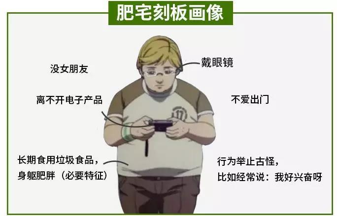 肥宅图鉴我沦为肥宅还真的是因为穷和丧