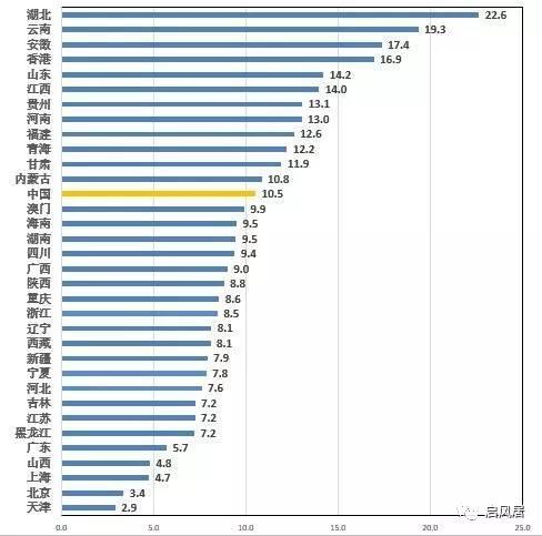 天津外来人口_打败北上广深 天津常住人口增长速度第一(2)