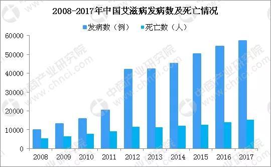 会坏人口_人口普查(2)