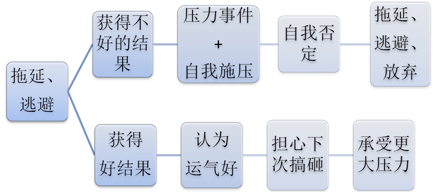 用心理学提高抗压能力 增强心理素质 何盈盈 壹心理学院