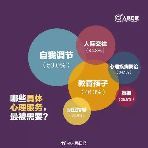 图说中国人心理健康状态 