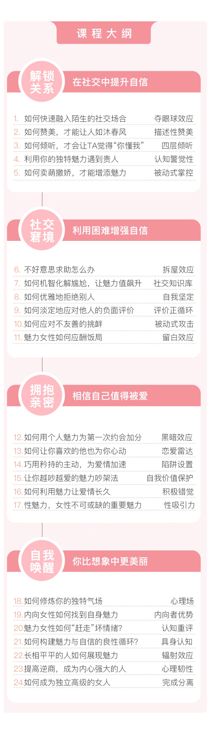 24堂女性自信力提升课 成为一个有魅力的人 刘铭晶 壹心理学院 24堂女性自信力提升课 成为一个有魅力的人 刘铭晶 壹心理学院