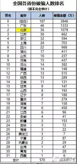 全国各地人口数量_2017年全国各地区高考报名人数排行 总数约为923.42万人