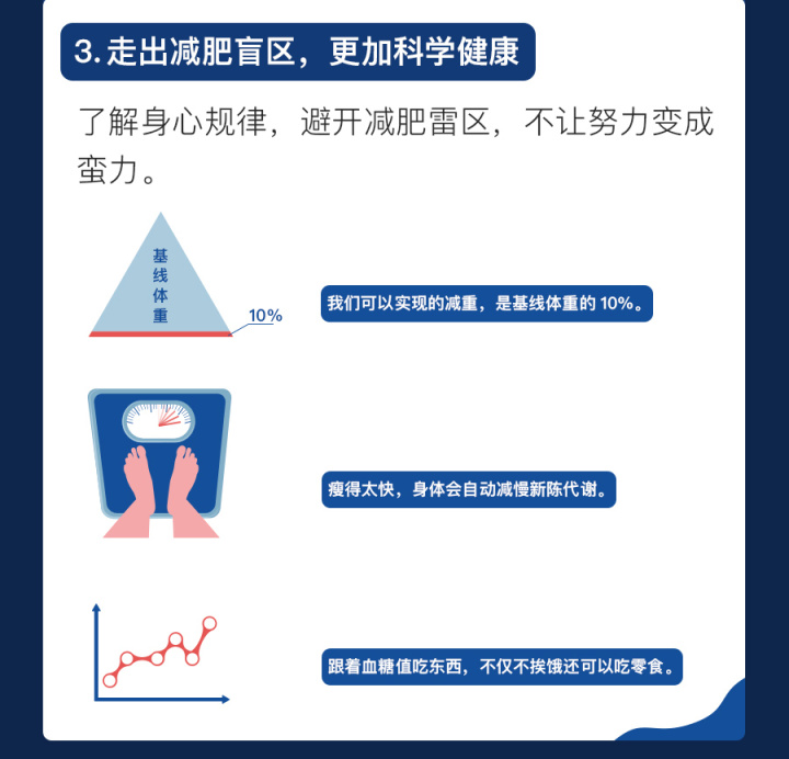 【学院】减肥课-中半部分-20190305_04.jpg