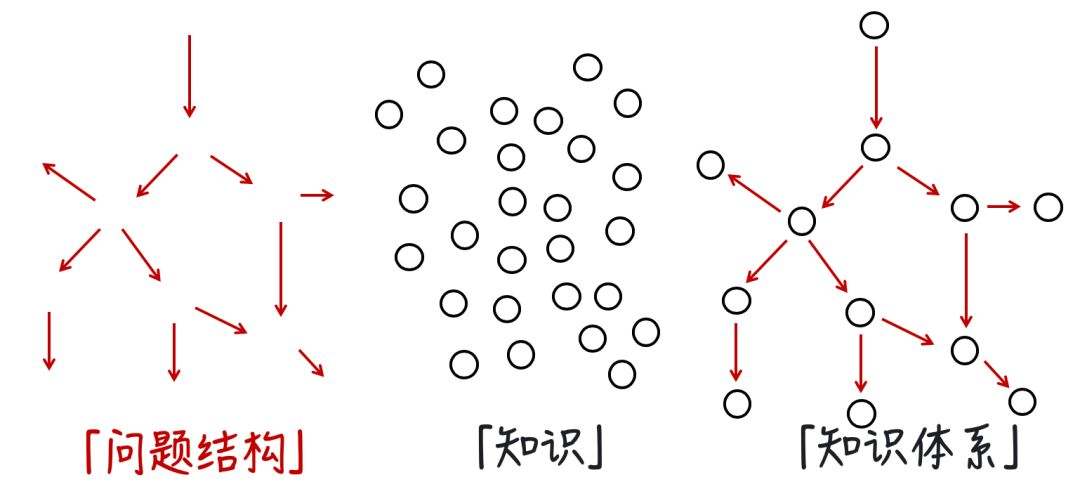 为什么你总是觉得学习很难？解决办法是什么？