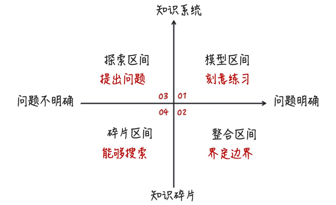 为什么你总是觉得学习很难？解决办法是什么？