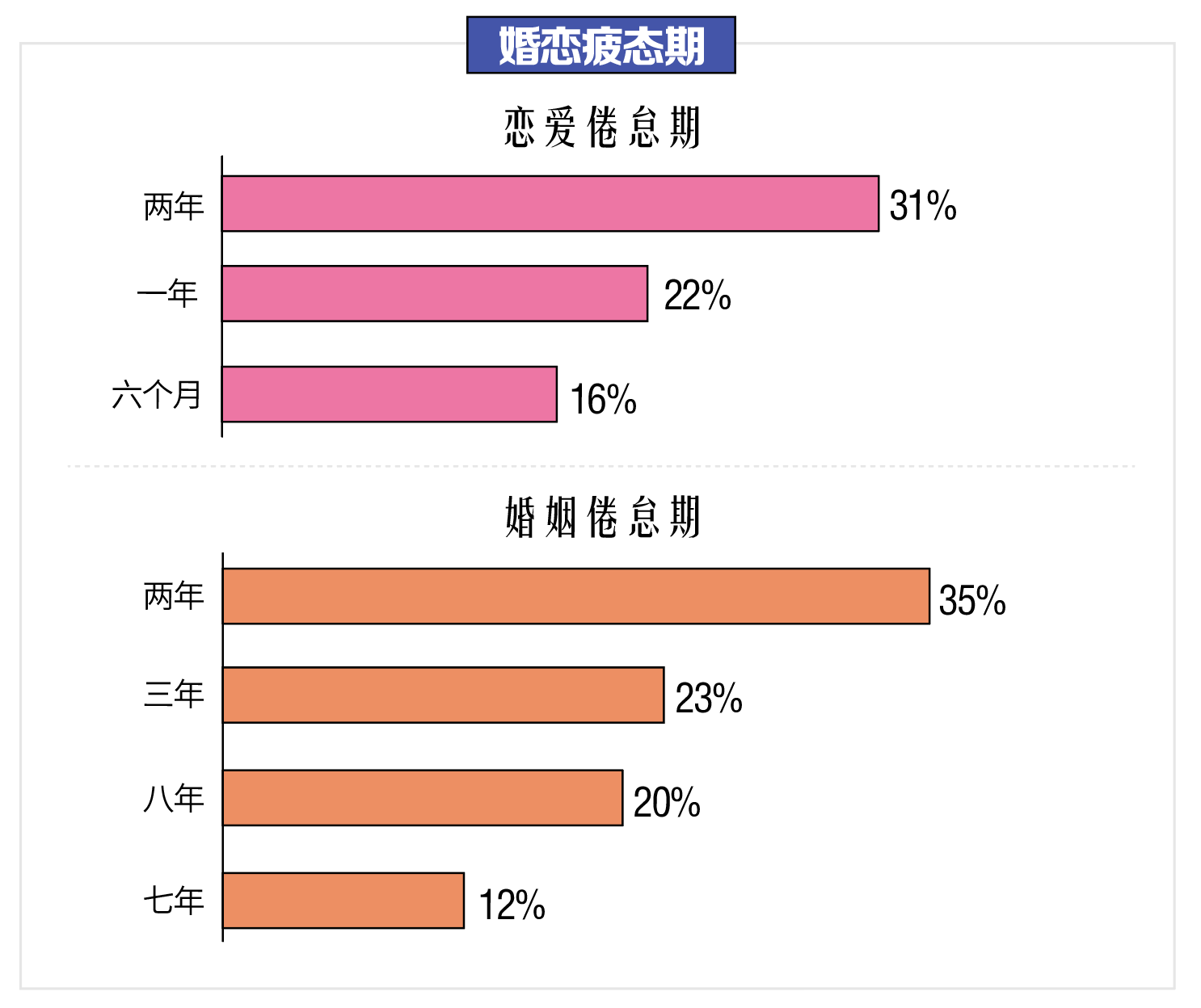 2019年单身人口_人口老龄化图片(2)