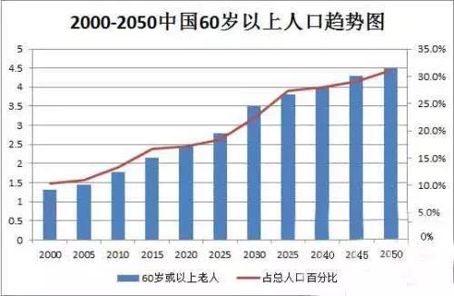 高血压人口比例_资产与后勤管理处(2)