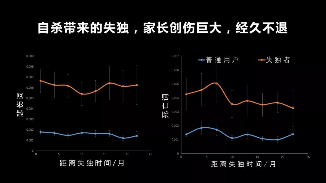 中国自杀人口_中国自杀及自杀干预现状调查(2)