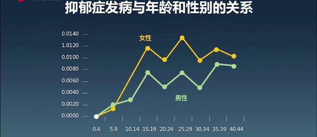 中国人口危机有多严重_汉族有多人口