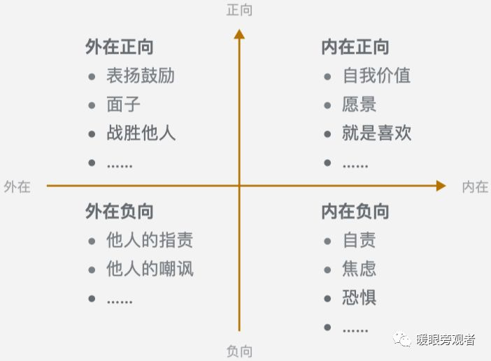 為什么你的事情常常是想做卻做不好？